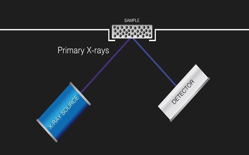 X-Işını Flüoresans (XRF) Nedir?