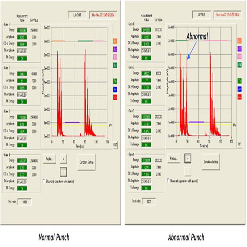 Punch Press Monitoring